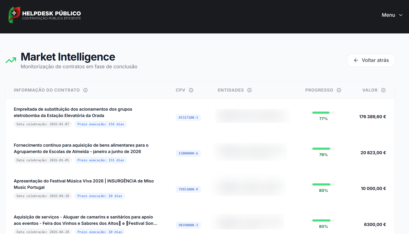 Exemplo de monitorização contratual no Market Intelligence do Helpdesk Público