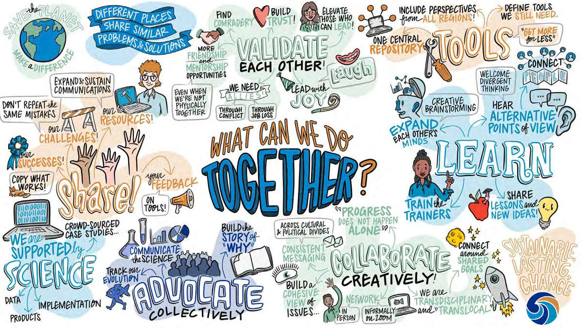 What can we do togeher_Seattle_CI_CoP Graphic facilitation provided by Mike Petitto with Collective Next, in partnership with Propel Solutions under contact with NOAA's Office for Coastal Management