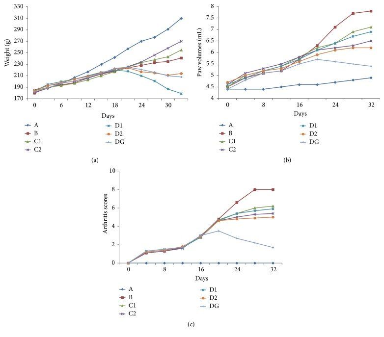Investigation of Efficacy Enhancing and Toxicity Reducing Mechanism of Combination of Aconiti Lateralis Radix Praeparata and Paeoniae Radix Alba in Adjuvant-Induced Arthritis Rats by Metabolomics