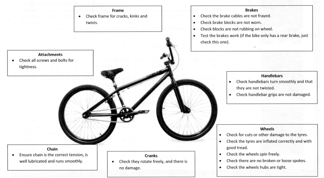 Black BMX bike with descriptions of parts and their functions.