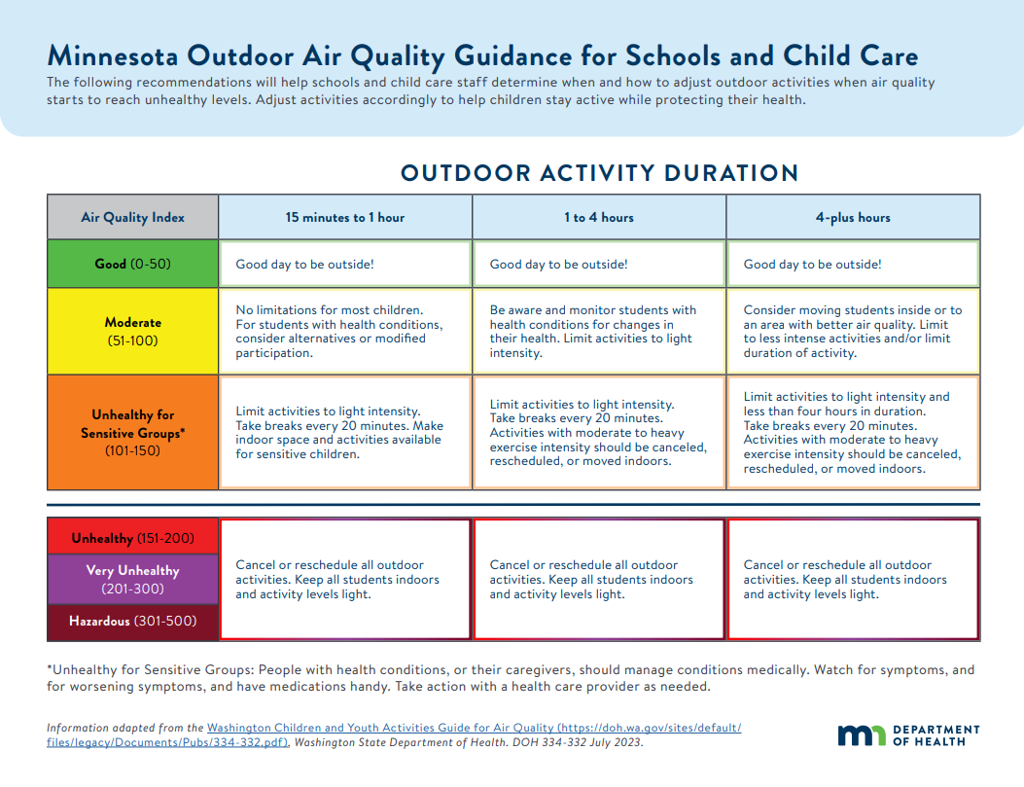Minnesota Outdoor Air Quality Guidance for Schools and Child Care