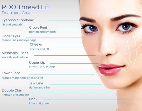 a woman 's face is shown with arrows pointing to different areas of her face