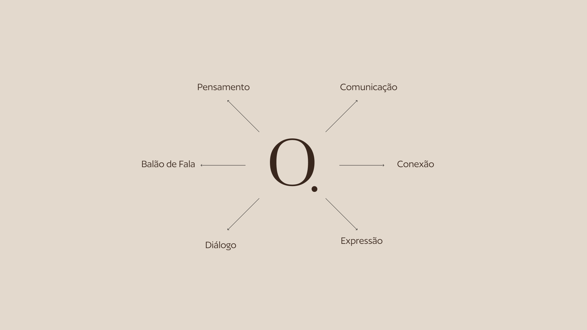 Diagrama com a letra 