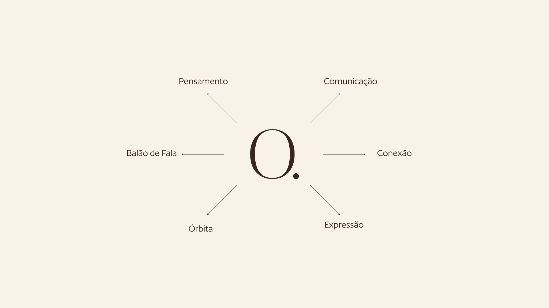 Diagrama com a letra