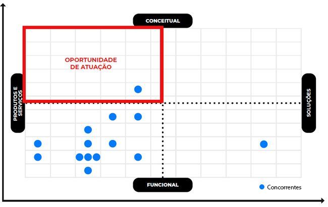 Posicionamento
