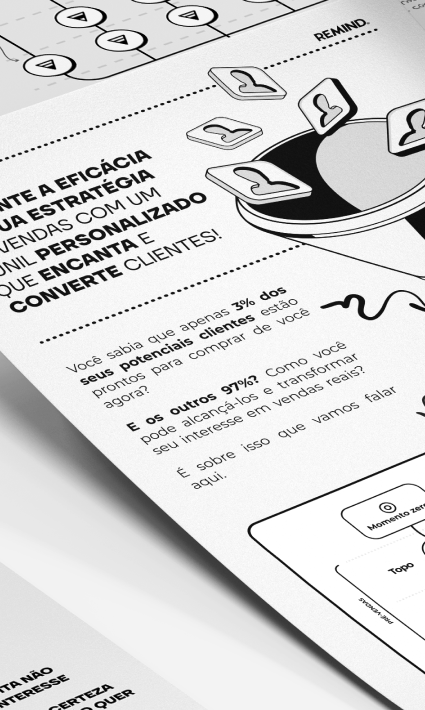 Material gráfico da REMIND destacando o funil de conversão com dados sobre comportamento de compra.