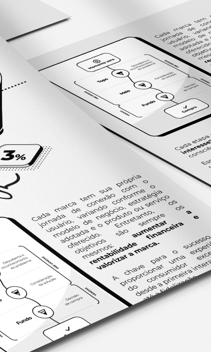 Página do guia da REMIND explicando a jornada de conexão entre marcas e seus públicos.
