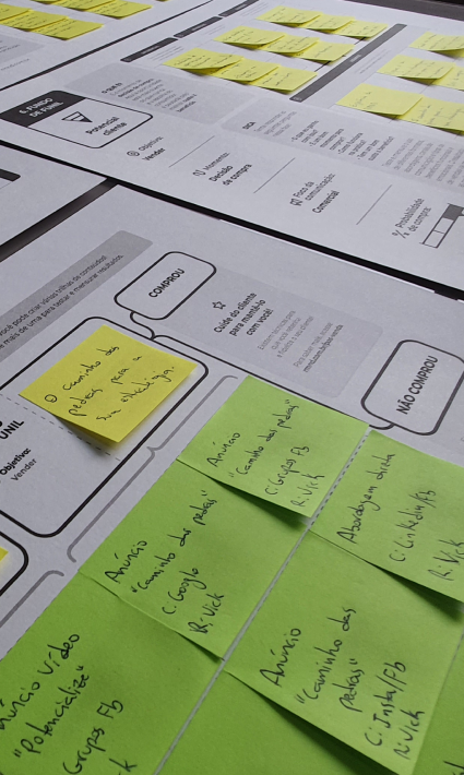 Post-its e mapeamento estratégico sobre papel impresso