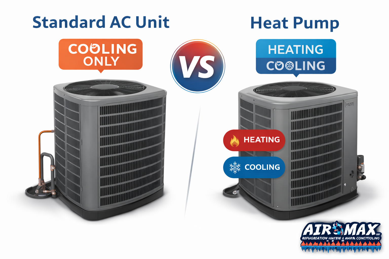 standard ac vs heat pump