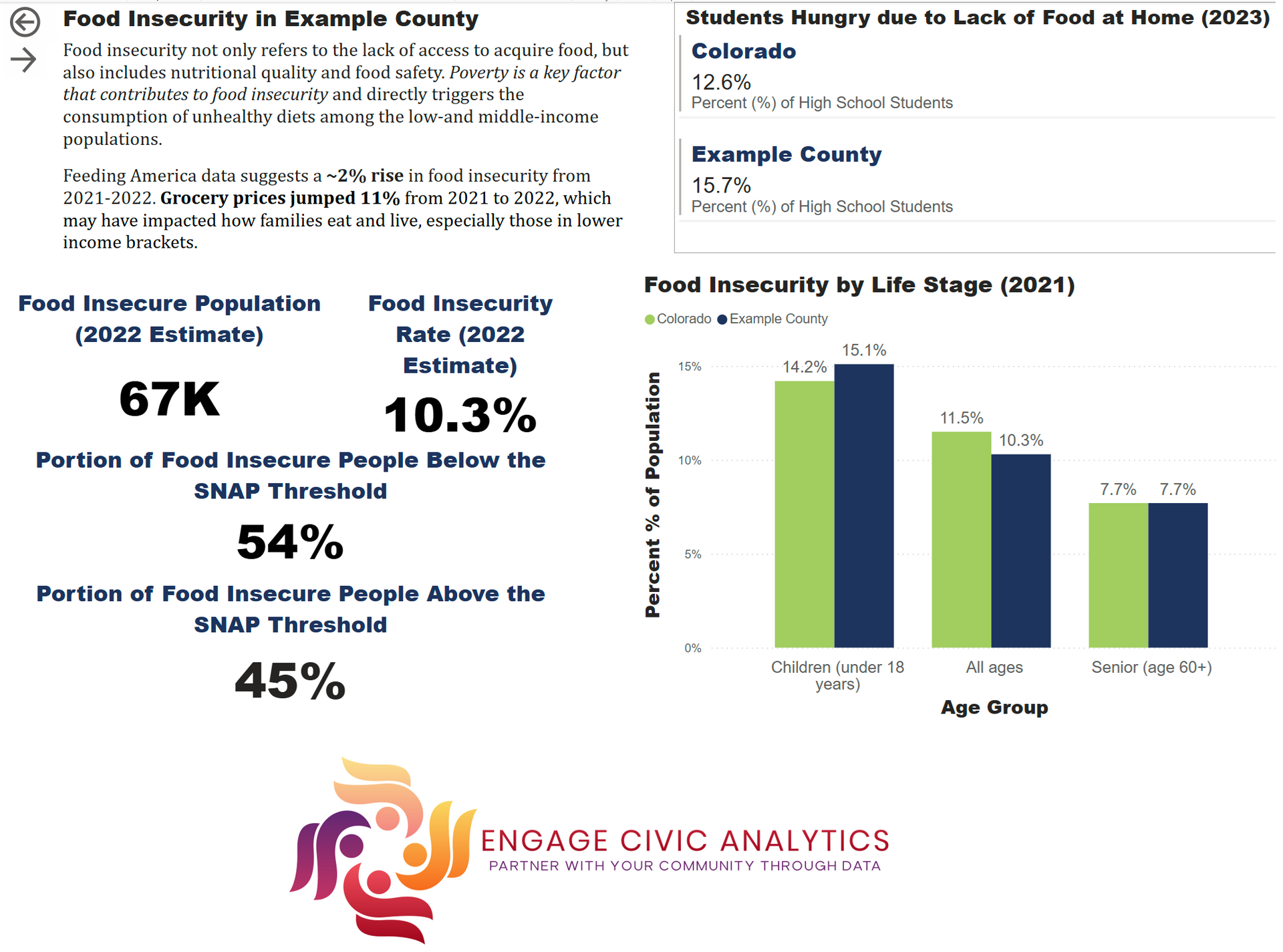 A chicago civic analytics logo is on a white background