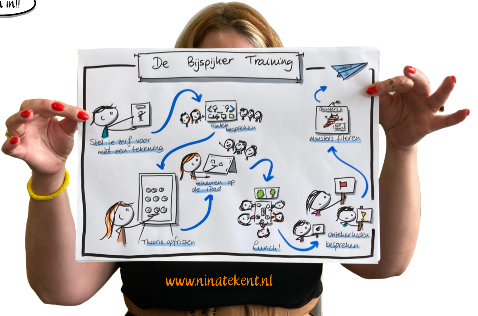 Bijspijkertraining