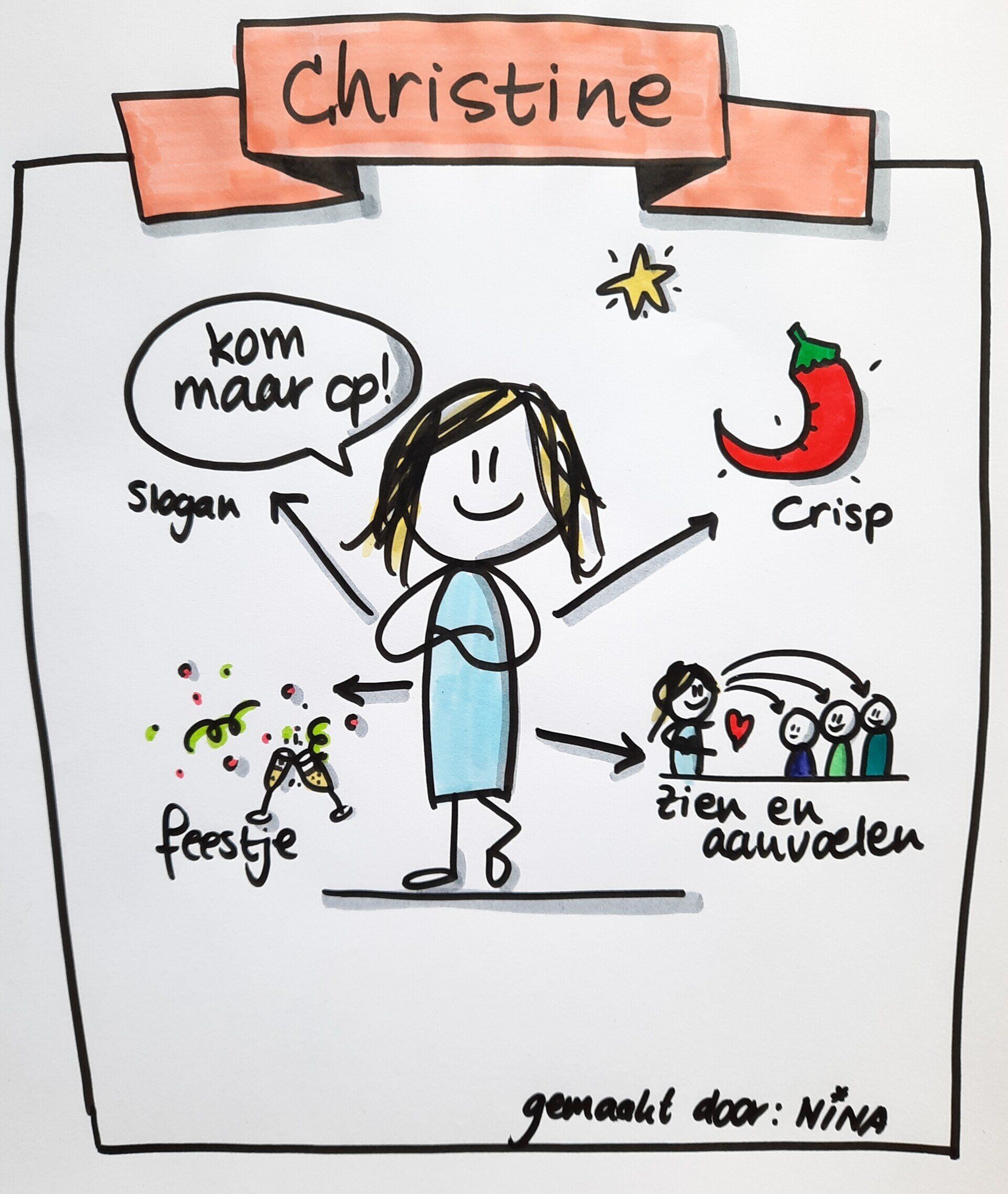 Zakelijk tekenen