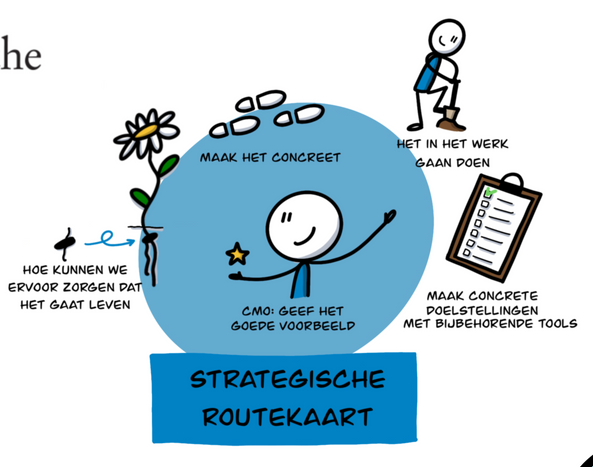 Zakelijk tekenen