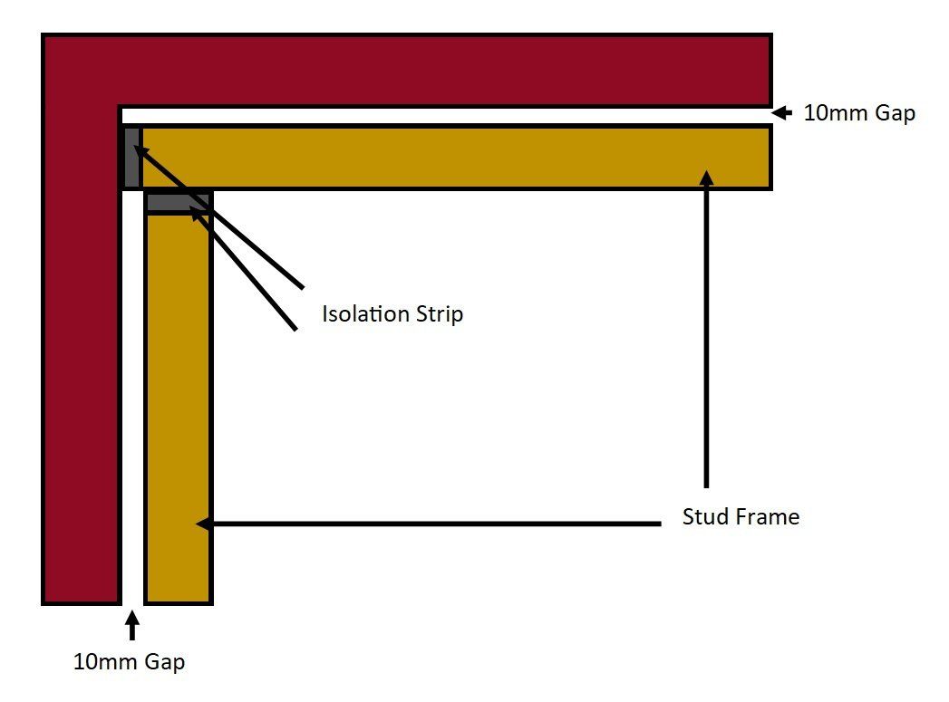 Stud frame and isolation strip fixings