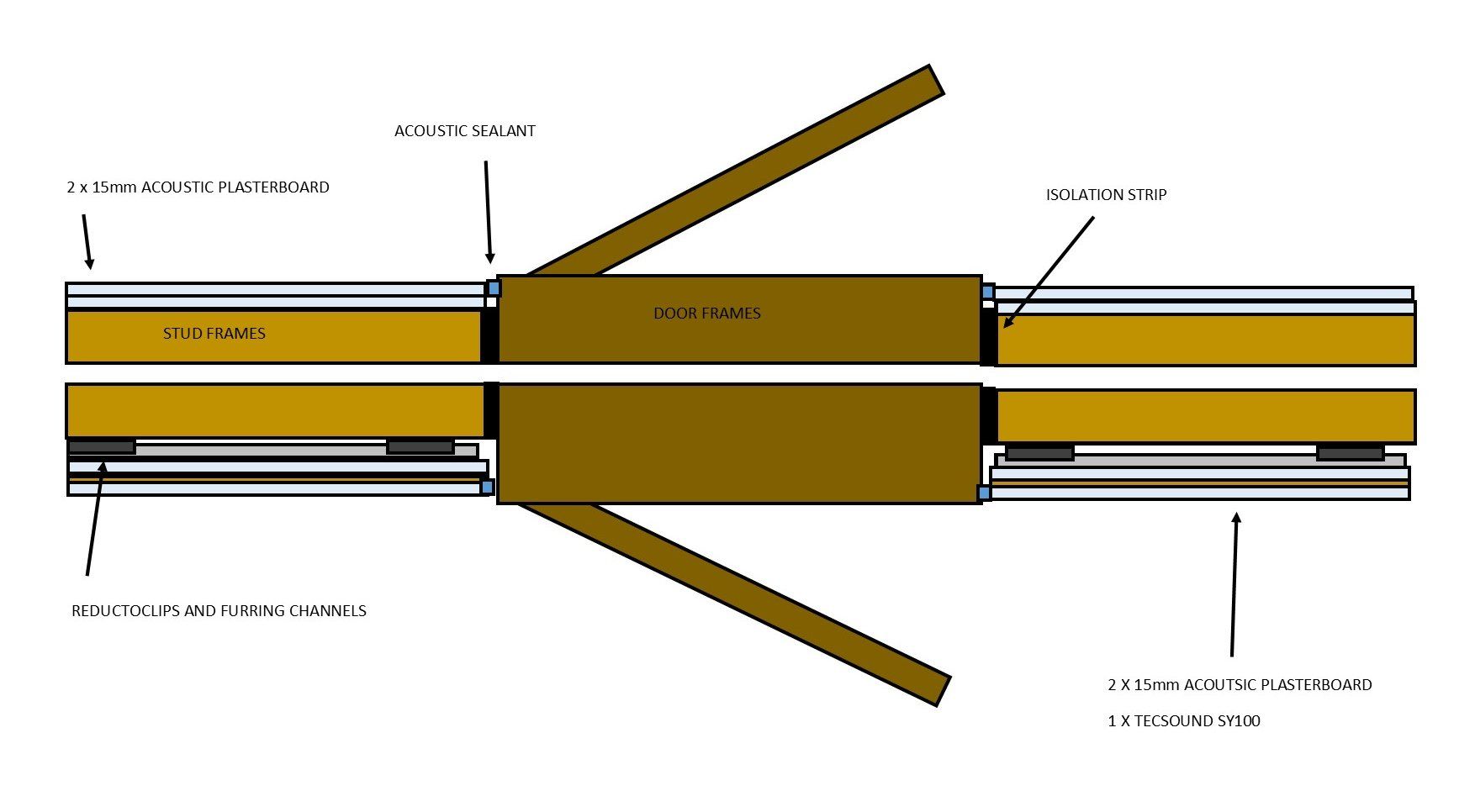 Soundproofing home cinema doors
