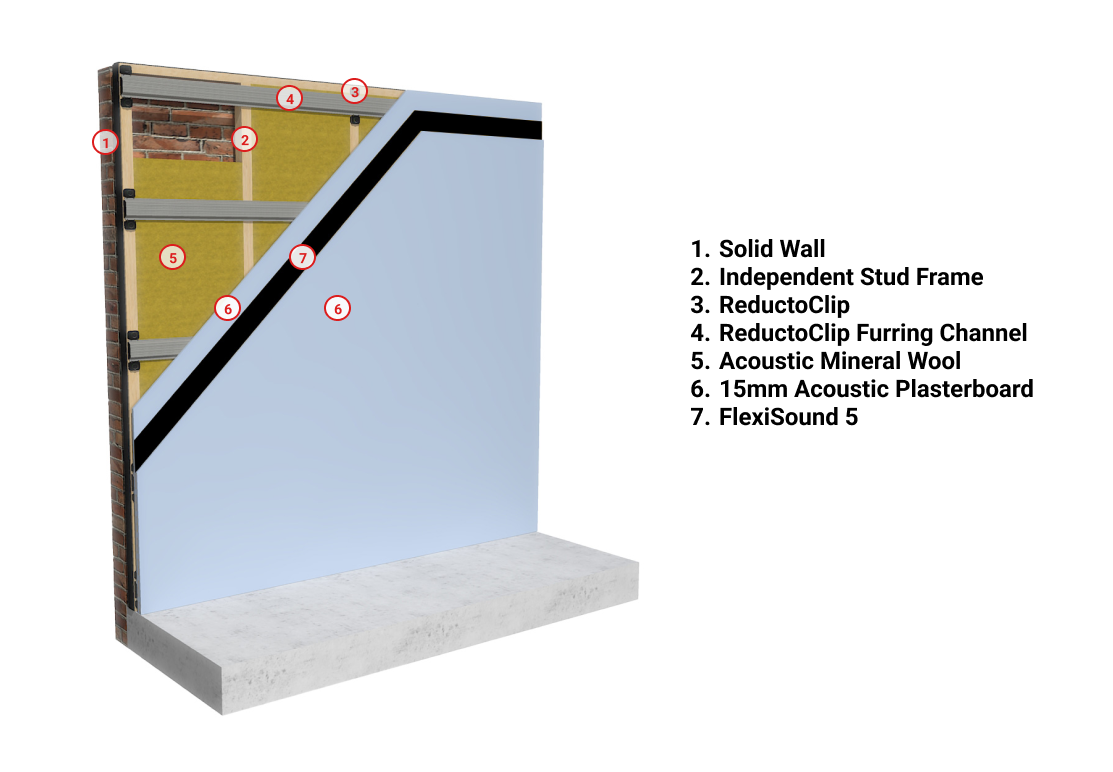 ReductoClip Independent Stud Wall system