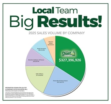 pie chart image