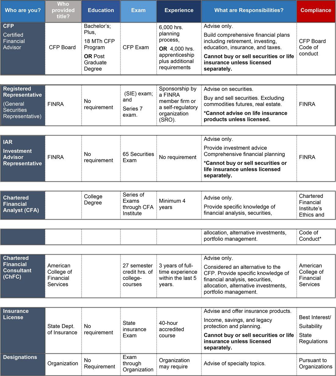 Reference Cheat Sheet — Elizabeth, CO —  Snow Federal Retirement Seminars & ChFEBC℠, LLC.