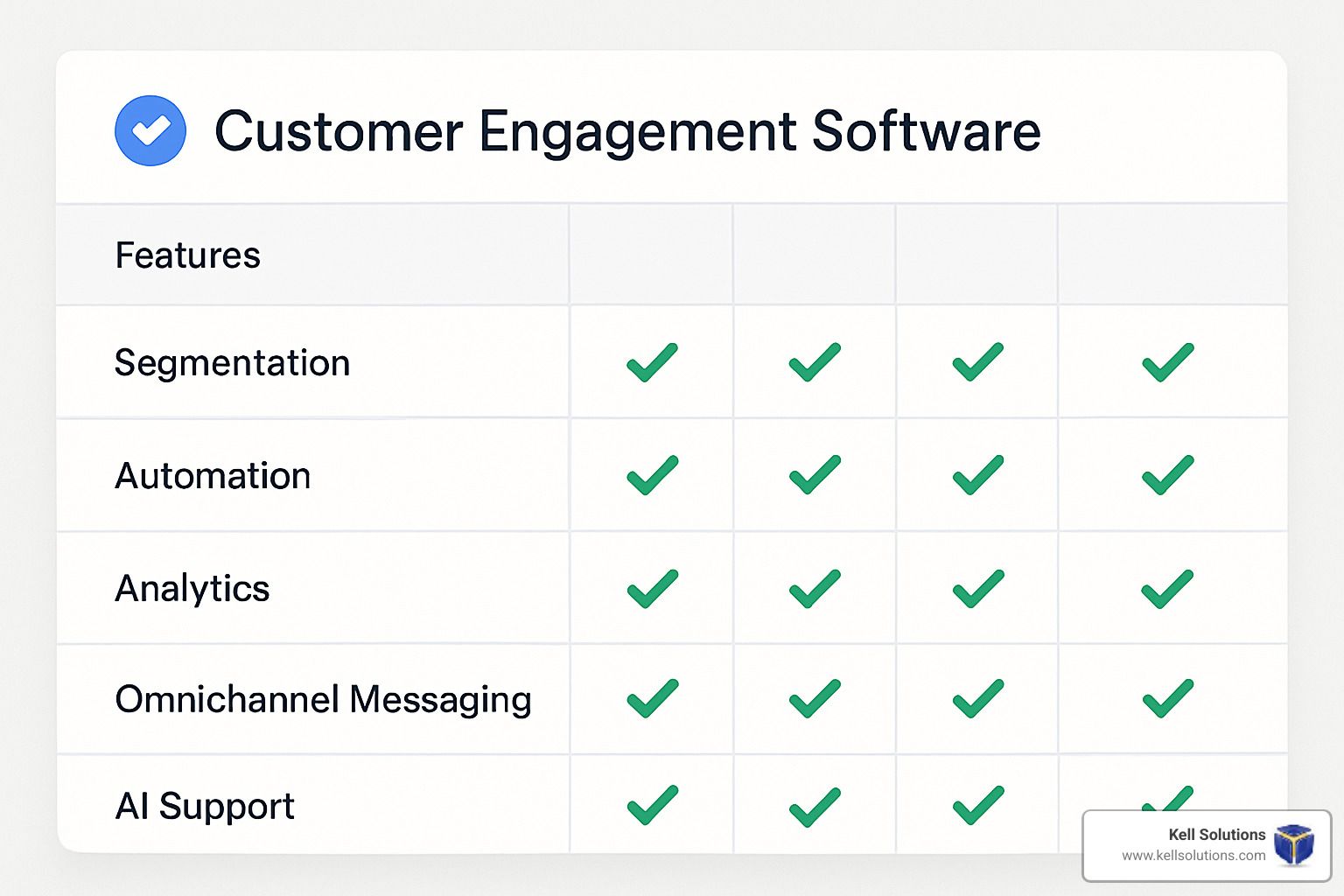 A table showing the features of customer engagement software.