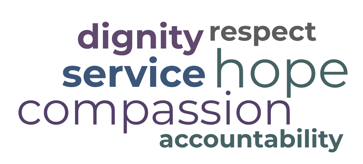 Values Wordle