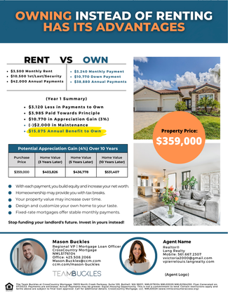 Listing Flyer