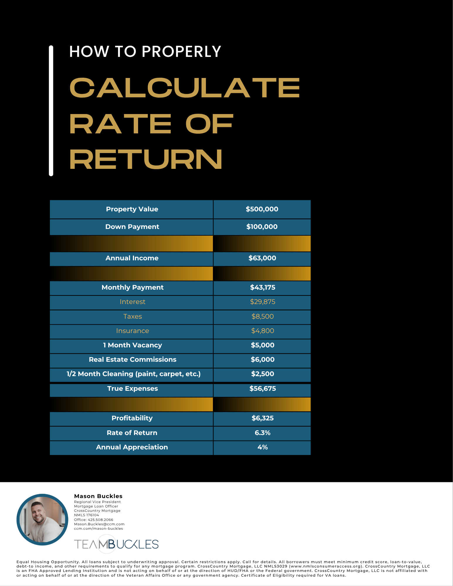 Listing Flyer