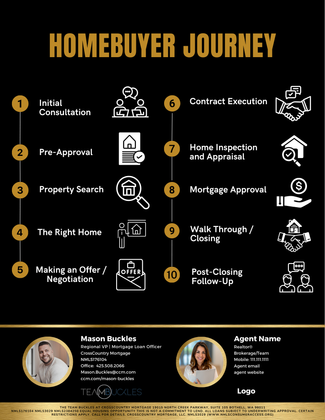 Home journey Listing Flyer