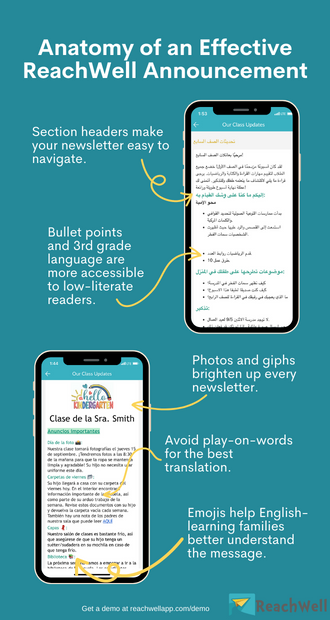 A poster showing the anatomy of an effective reachwell announcement.