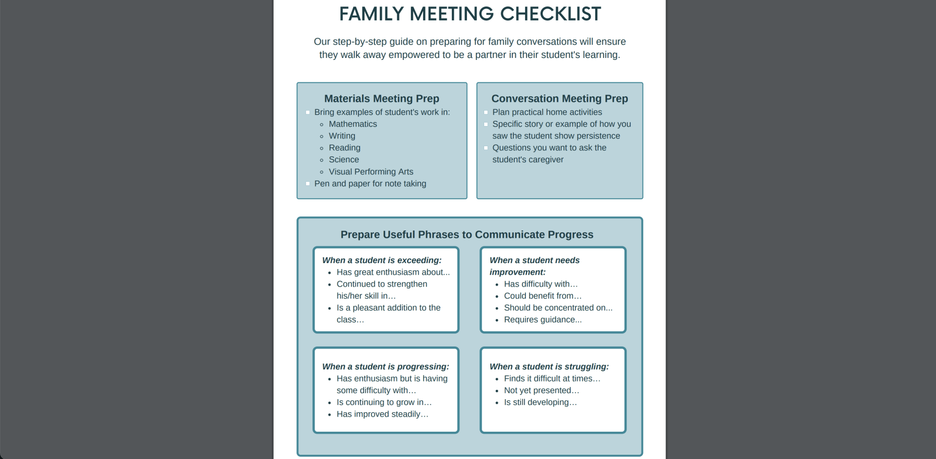 A family meeting checklist is displayed on a white background