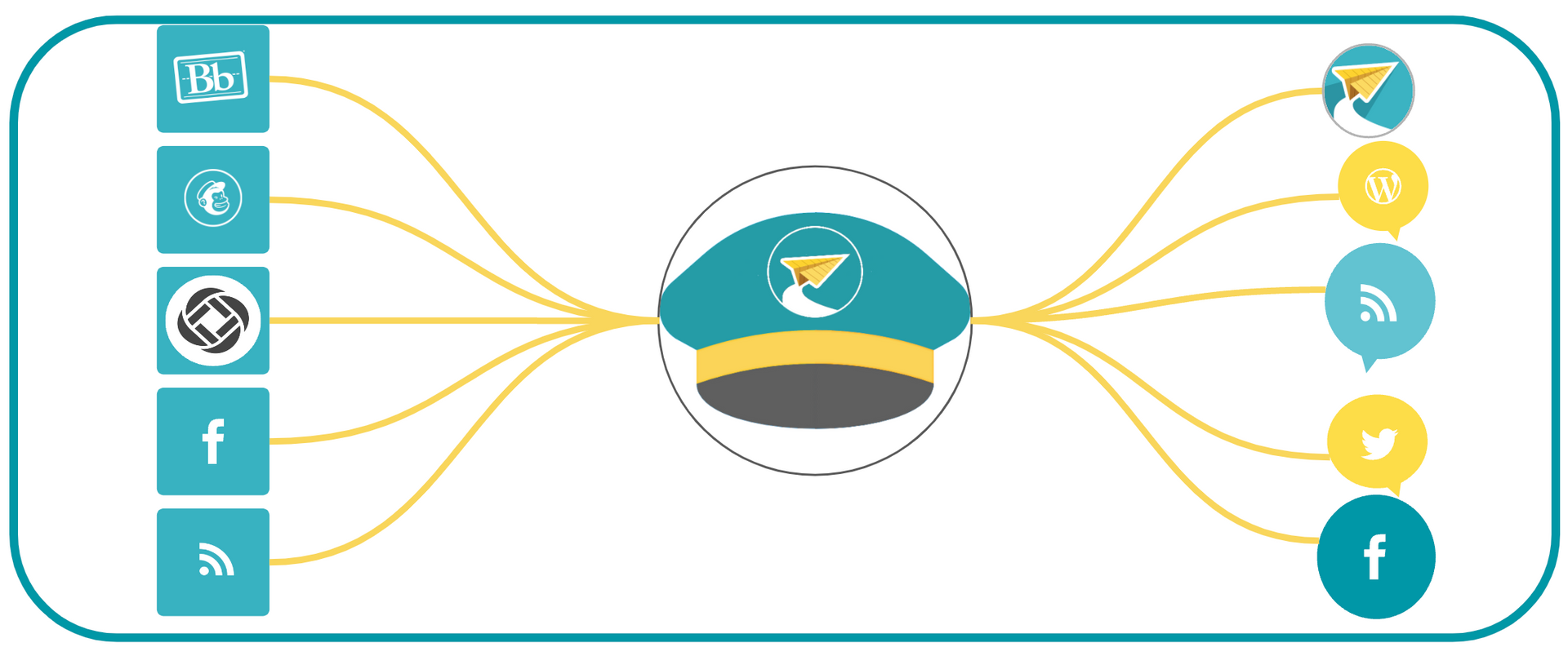 A blue and yellow hat with a bird on it is surrounded by social media icons.