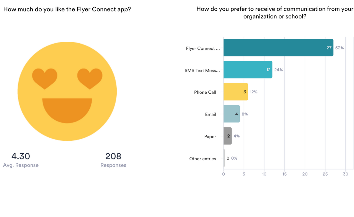A yellow smiley face with hearts in its eyes next to a graph.