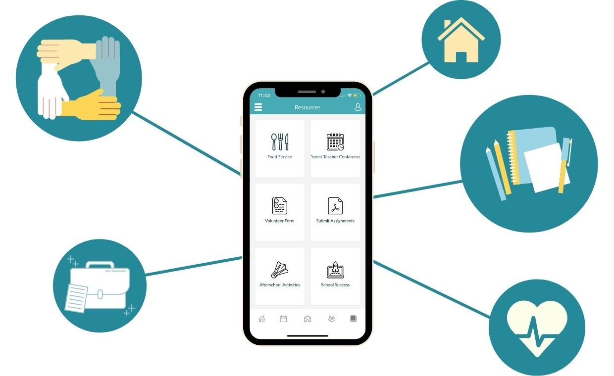 A cell phone is surrounded by icons of different types of objects.