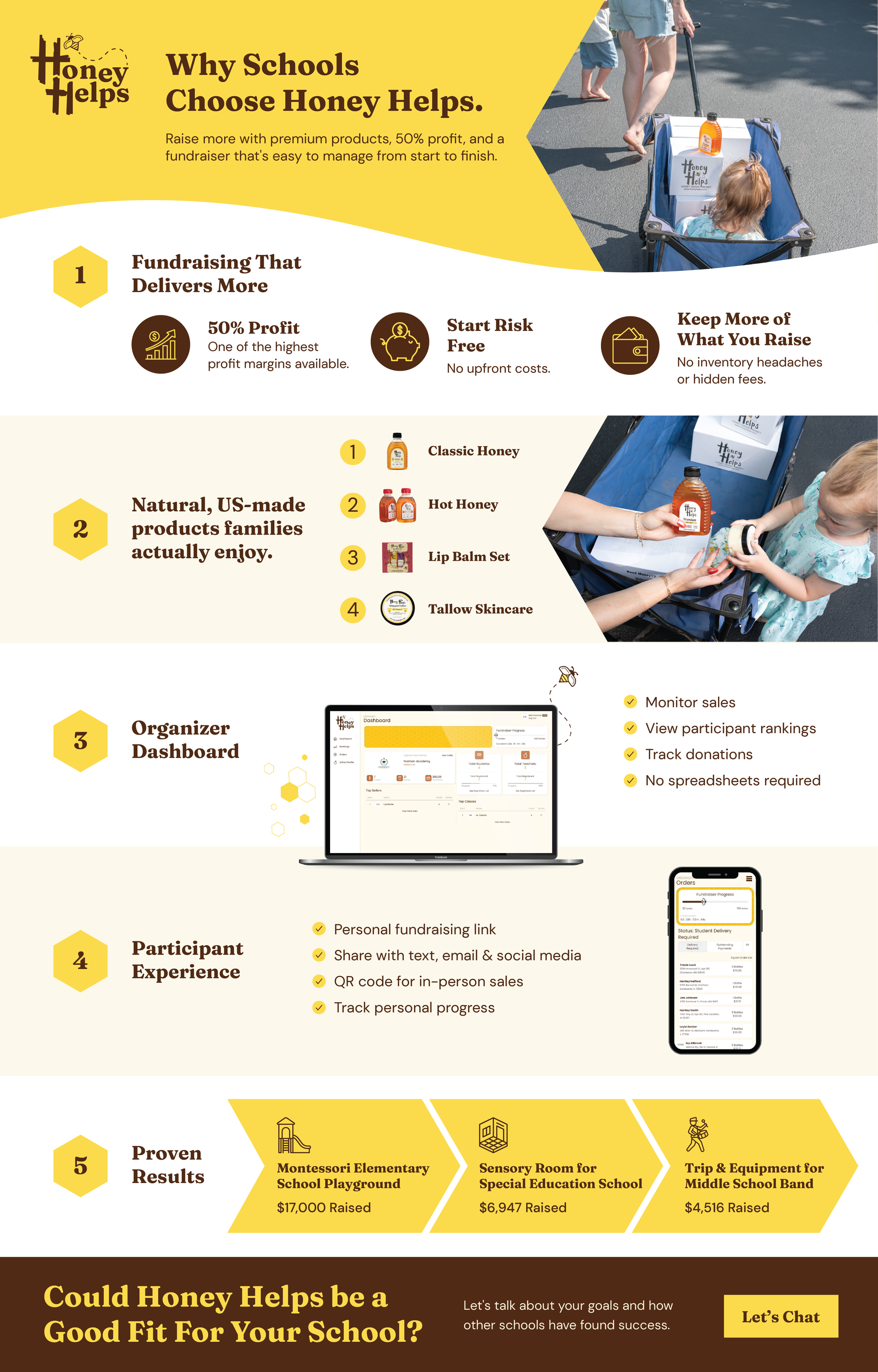 Honey Helps school fundraiser infographic.