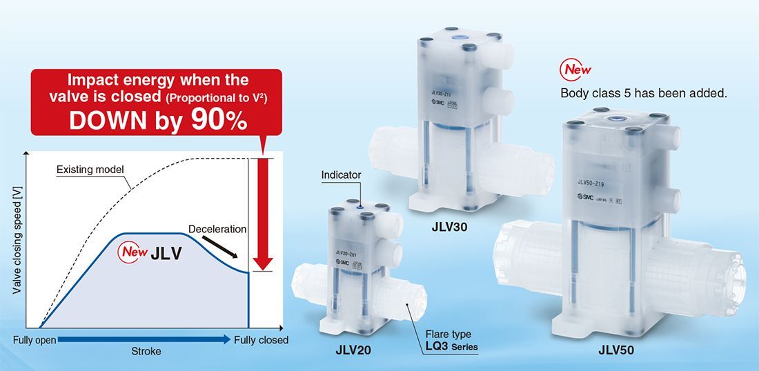 Spotlighting SMC’s Compact Chemical Liquid Valves — Including New Features