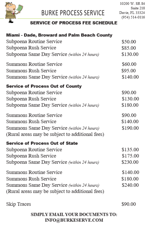 Fee schedule for Burke Process Service, including routine, rush, and same-day services in various counties and states.