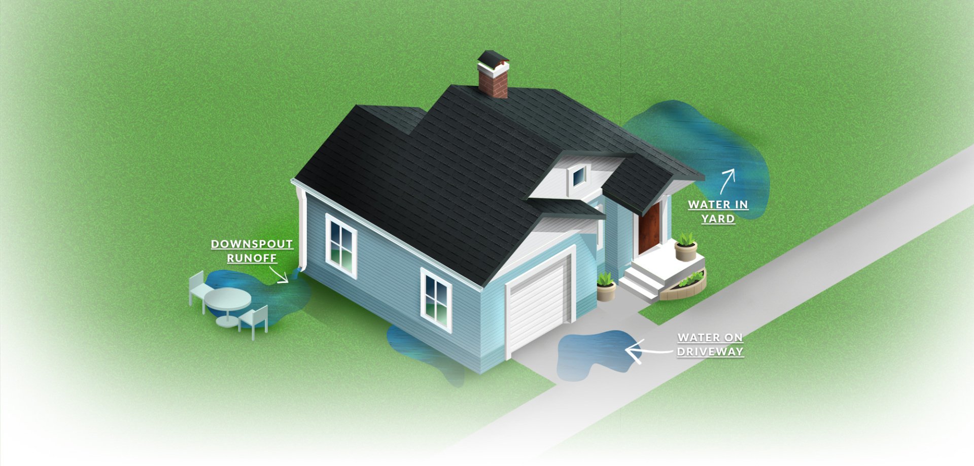 Local Drainage Services Baton Rouge, LA Drainage Solutions