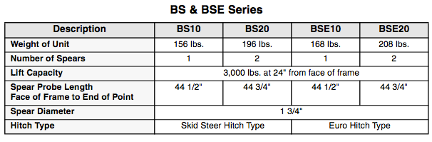 Table comparing the specifications of BB and BBE series equipment including weight, number of spears, and lift capacity.