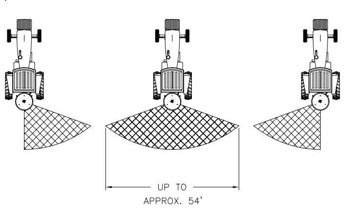 Three sprayers with overlapping spray patterns, up to approximately 54 feet wide.