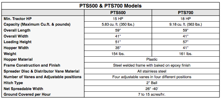 Comparison chart of PTS500 and PTS700 models, listing specifications like capacity and width.