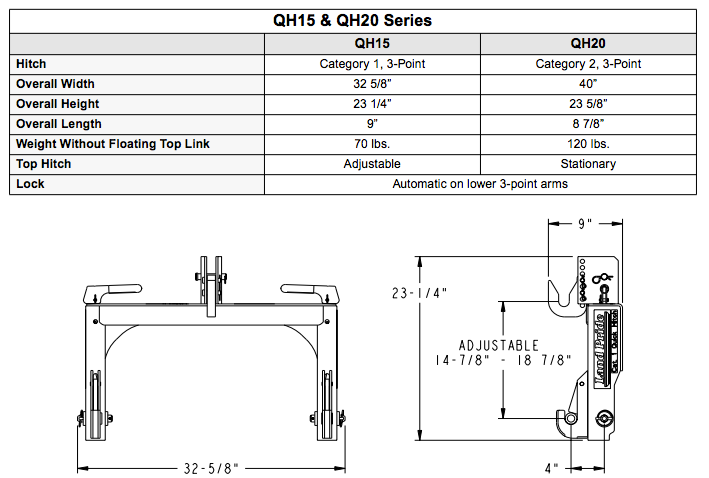 Table and diagrams comparing QH15 and QH20 series equipment, including dimensions and features.