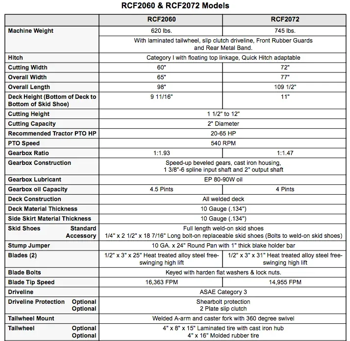 Table comparing the specifications of RCF2060 and RCF2072 models of machinery.