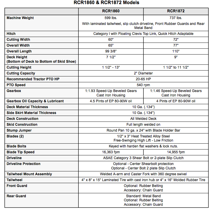 Comparison chart of RCR1860 and RCR1872 models with specifications such as weight, width, and deck height.