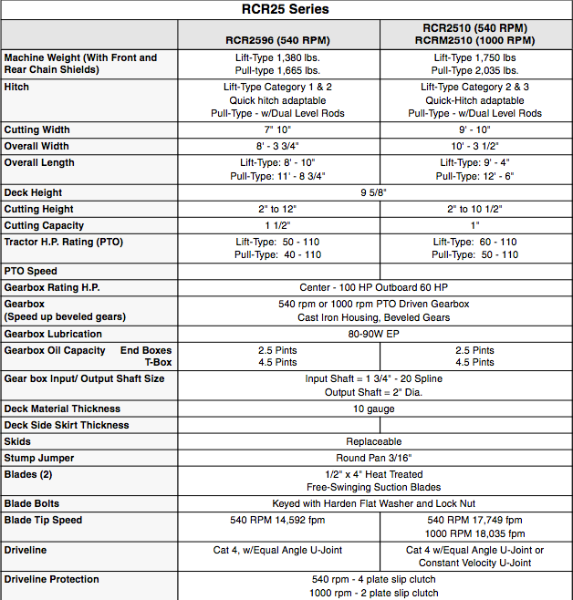 Comparison chart of RCR25 Series mowers with specifications including weight, cutting width, and tractor HP rating.