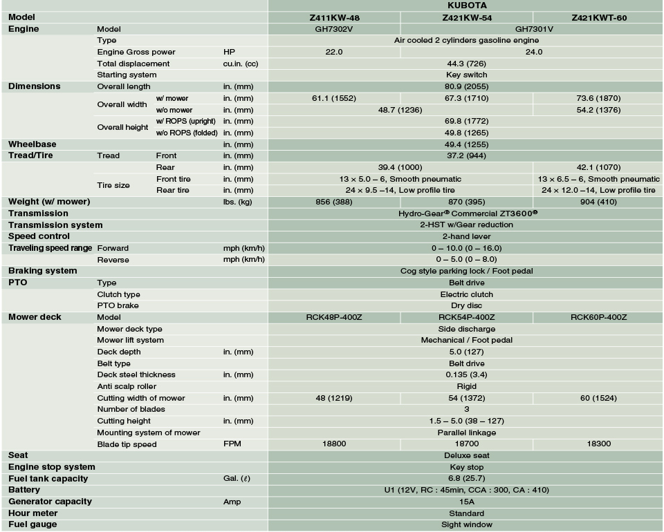 A table comparing product features and specifications across several product models.