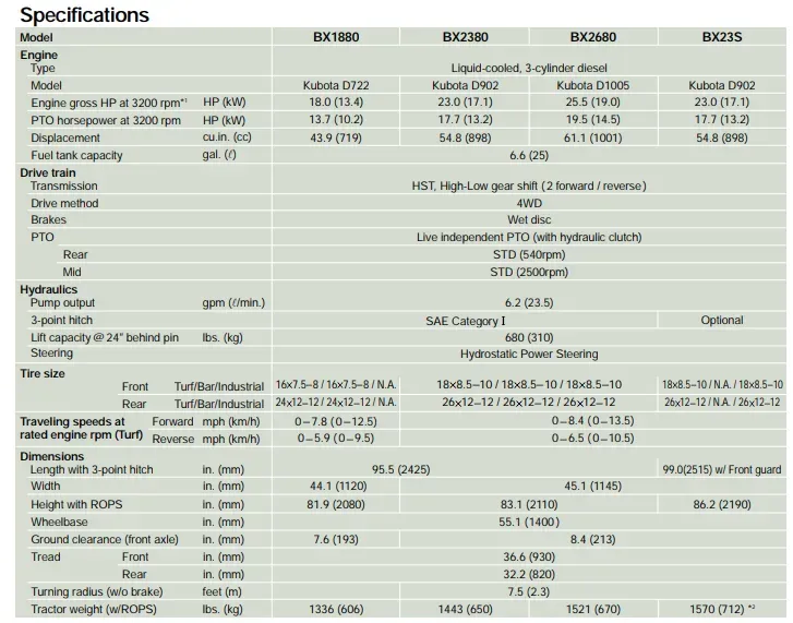 Table comparing specifications for various models, including engine, transmission, tire size, and dimensions.