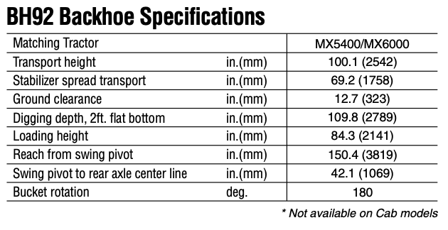 Table with backhoe specifications for the MX5400/MX6000 tractors