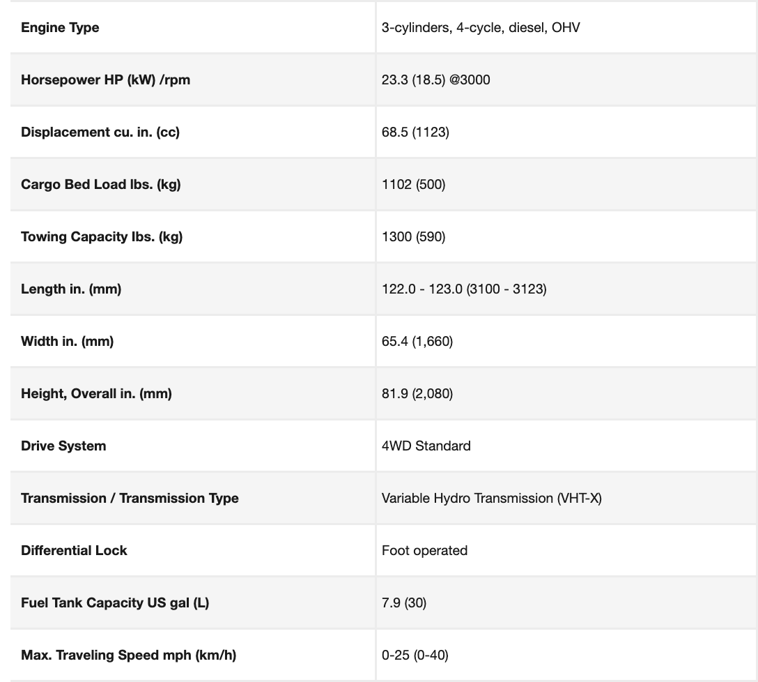 Vehicle specifications table with details like engine type, towing capacity, and dimensions.