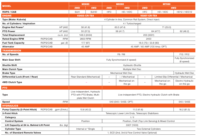 Table with model data