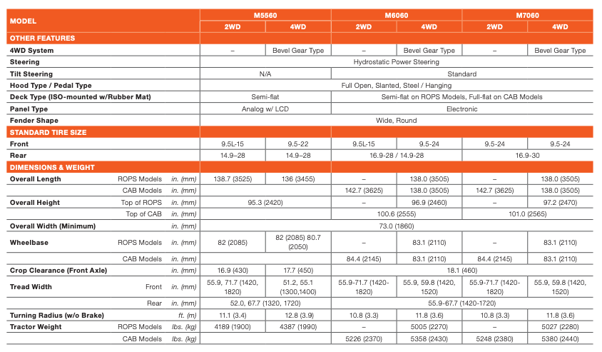 Table with model data