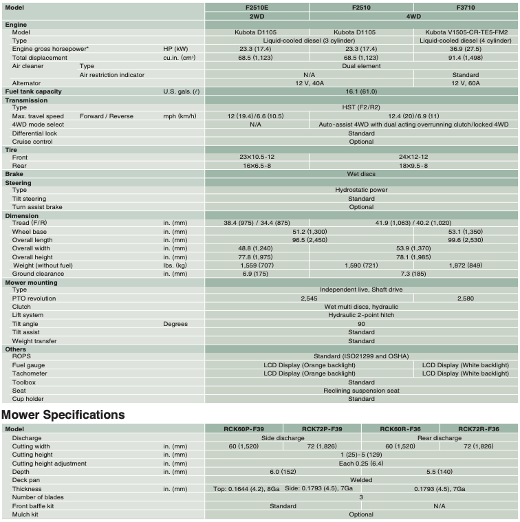 Comparison chart of car specifications, detailing measurements, engines, and features.